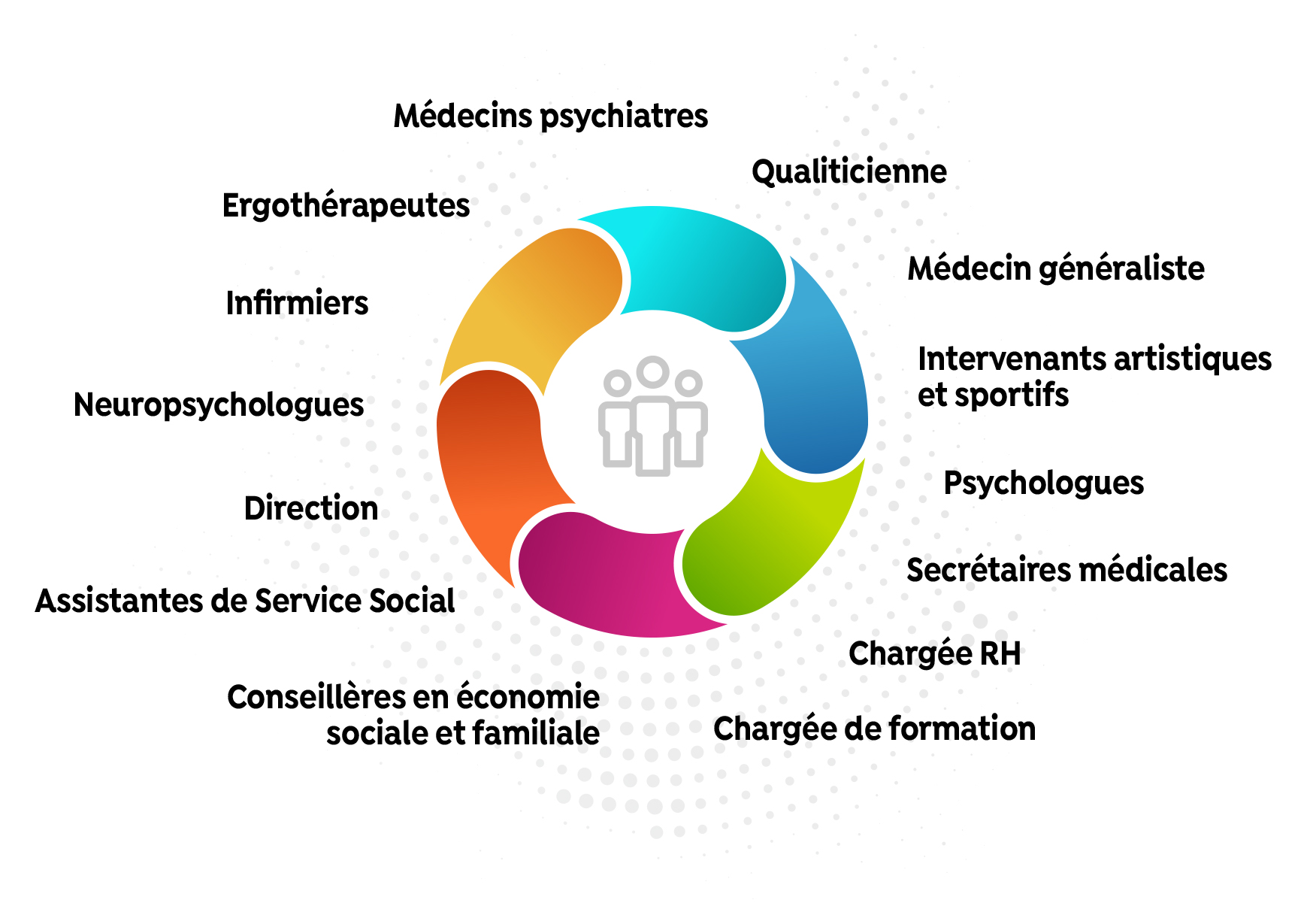 Cercle Metiers